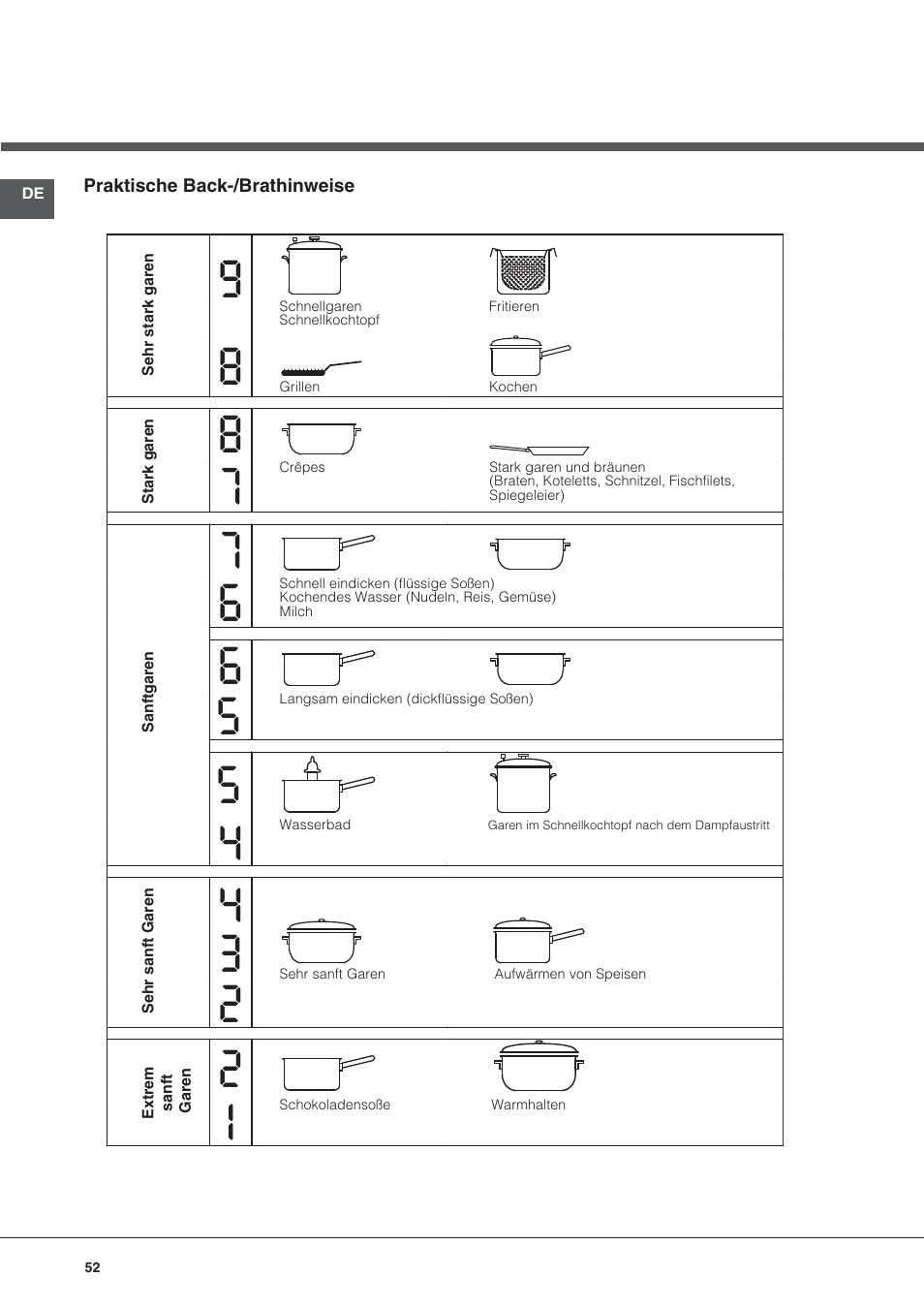 Hotpoint Ariston KRO 642 TO B User Manual | Page 52 / 84