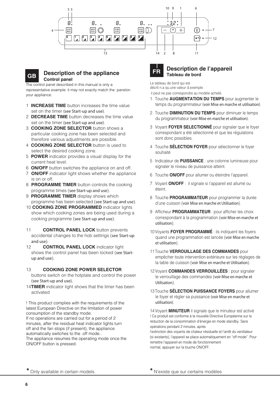 Description of the appliance, Gb description de l’appareil | Hotpoint Ariston KRO 642 TO B User Manual | Page 6 / 84