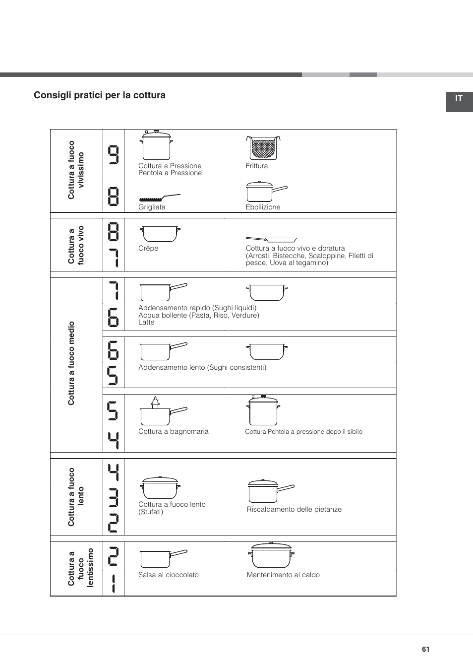 Hotpoint Ariston KRO 642 TO B User Manual | Page 61 / 84