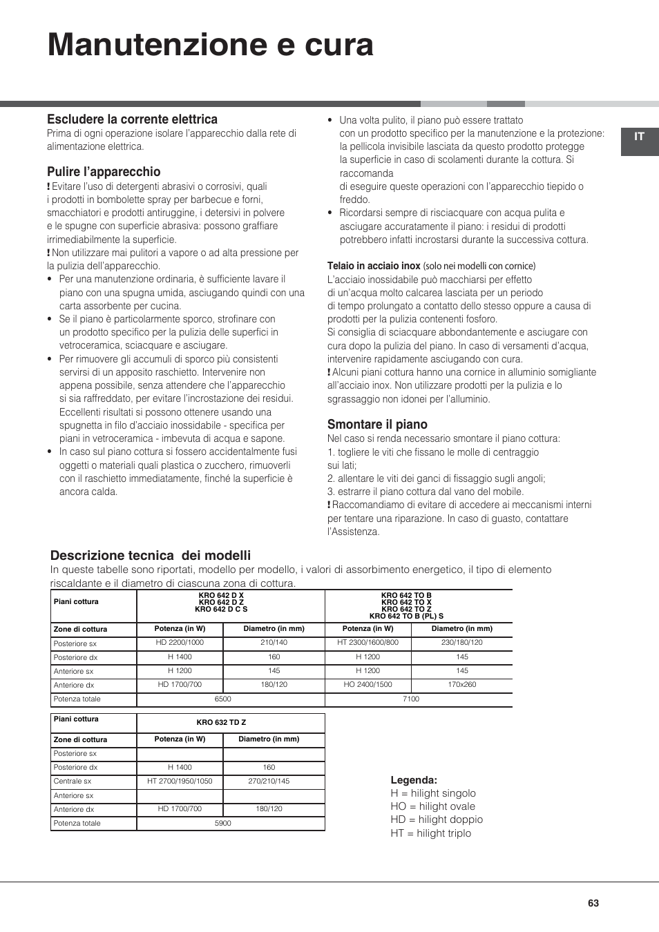 Manutenzione e cura, Escludere la corrente elettrica, Pulire l’apparecchio | Smontare il piano, Descrizione tecnica dei modelli | Hotpoint Ariston KRO 642 TO B User Manual | Page 63 / 84