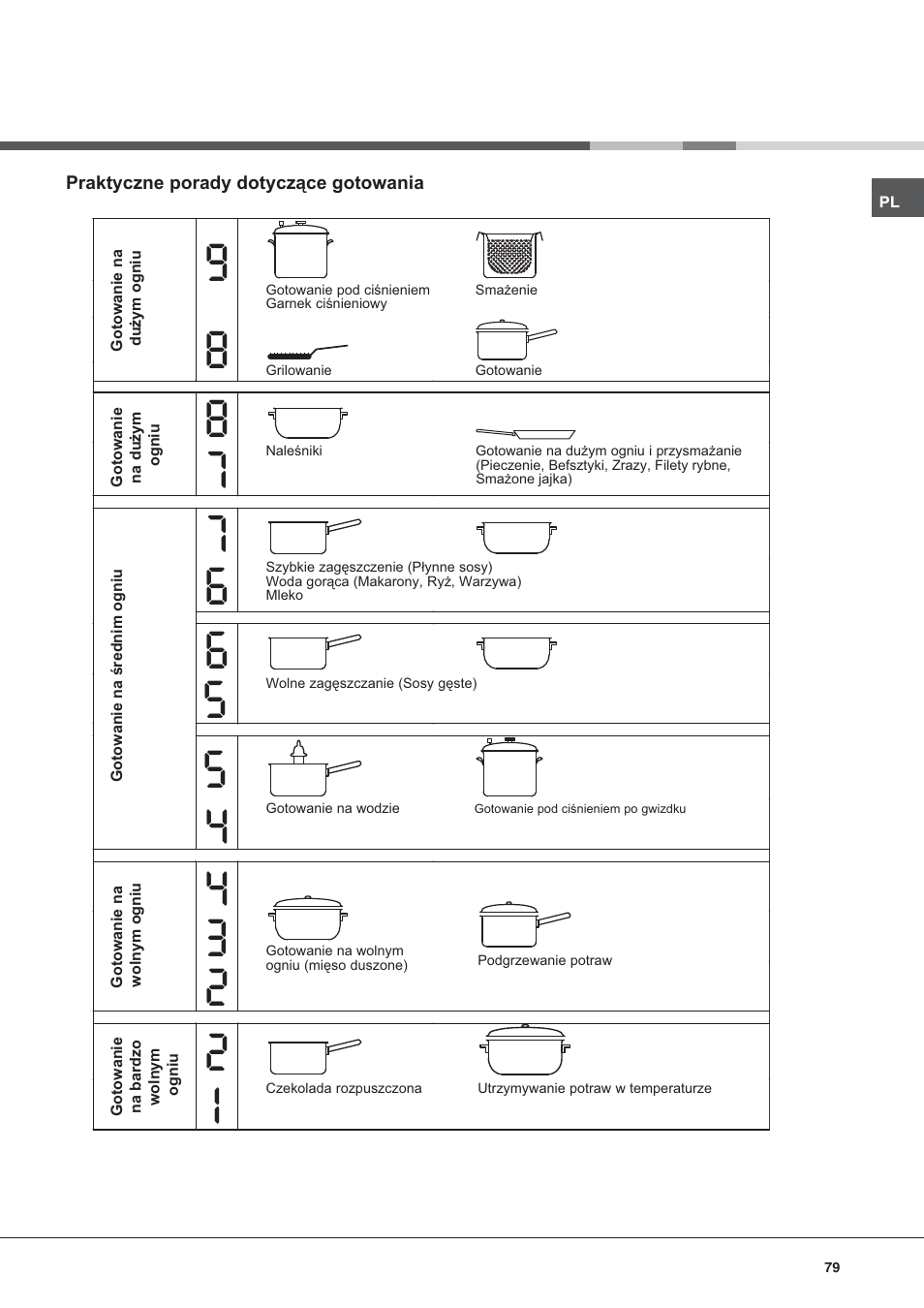 Hotpoint Ariston KRO 642 TO B User Manual | Page 79 / 84