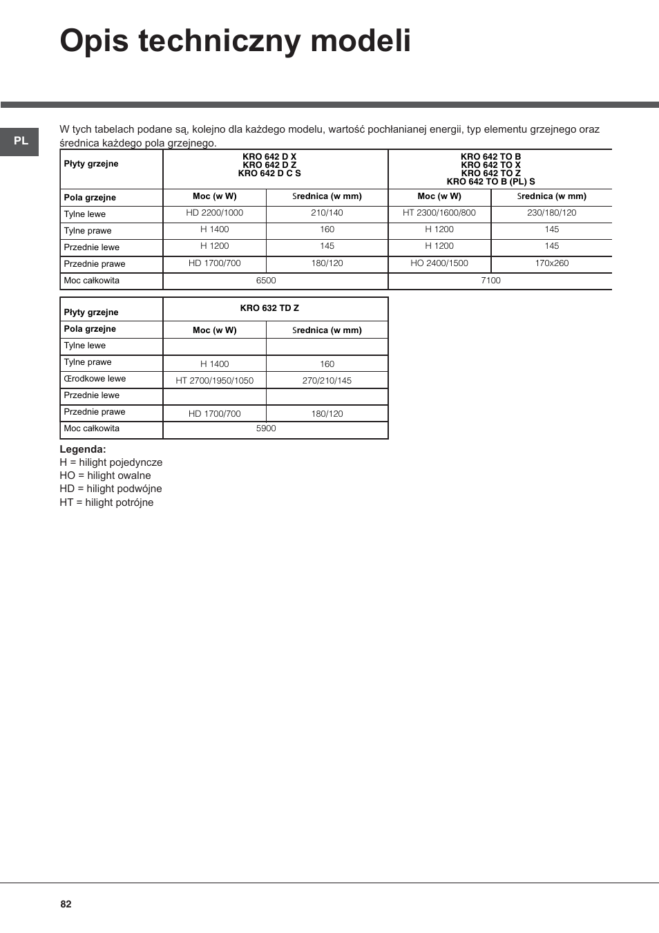 Opis techniczny modeli | Hotpoint Ariston KRO 642 TO B User Manual | Page 82 / 84