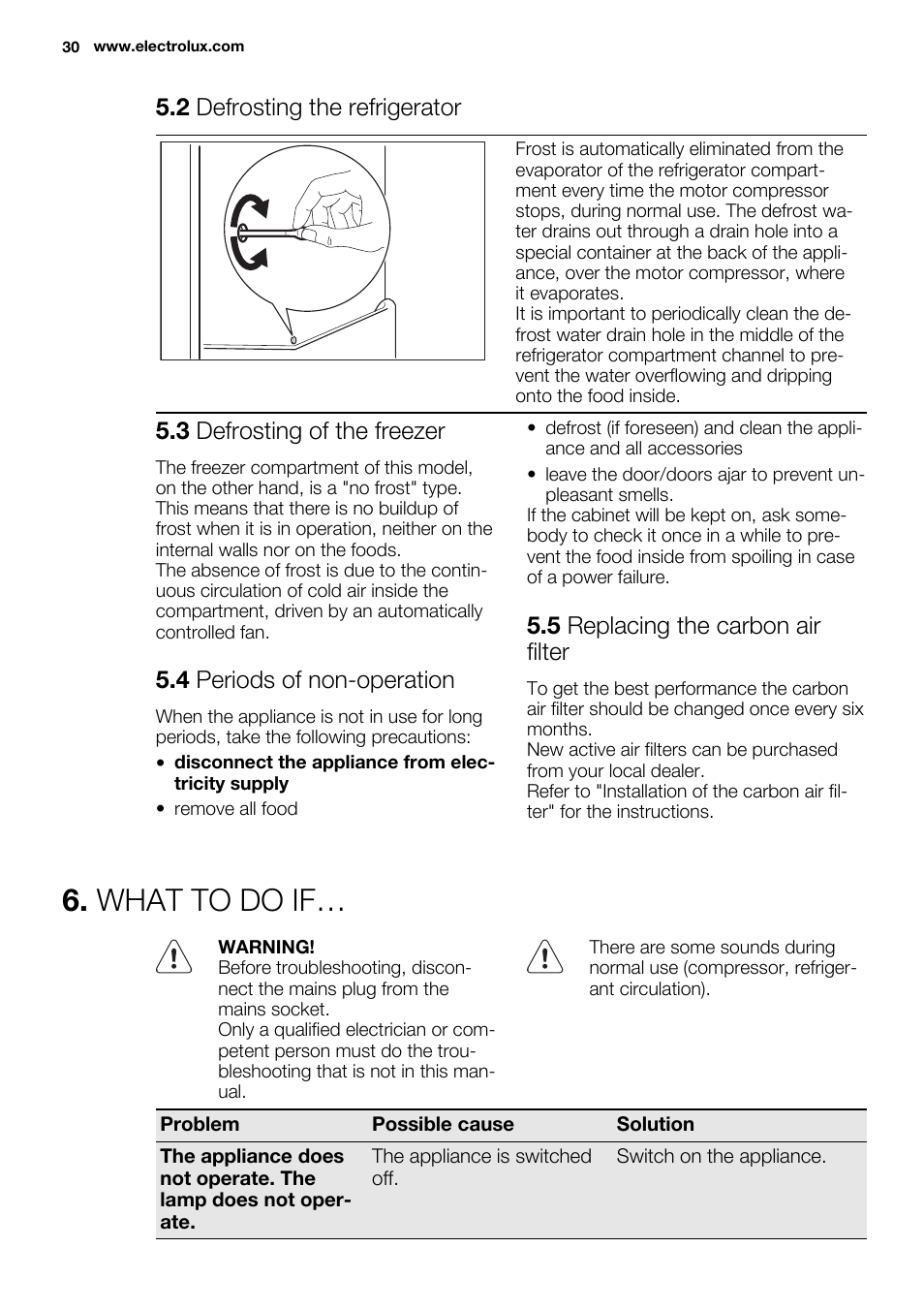 What to do if, 2 defrosting the refrigerator, 3 defrosting of the freezer | 4 periods of non-operation, 5 replacing the carbon air filter | Electrolux ENF4451AOX User Manual | Page 30 / 76