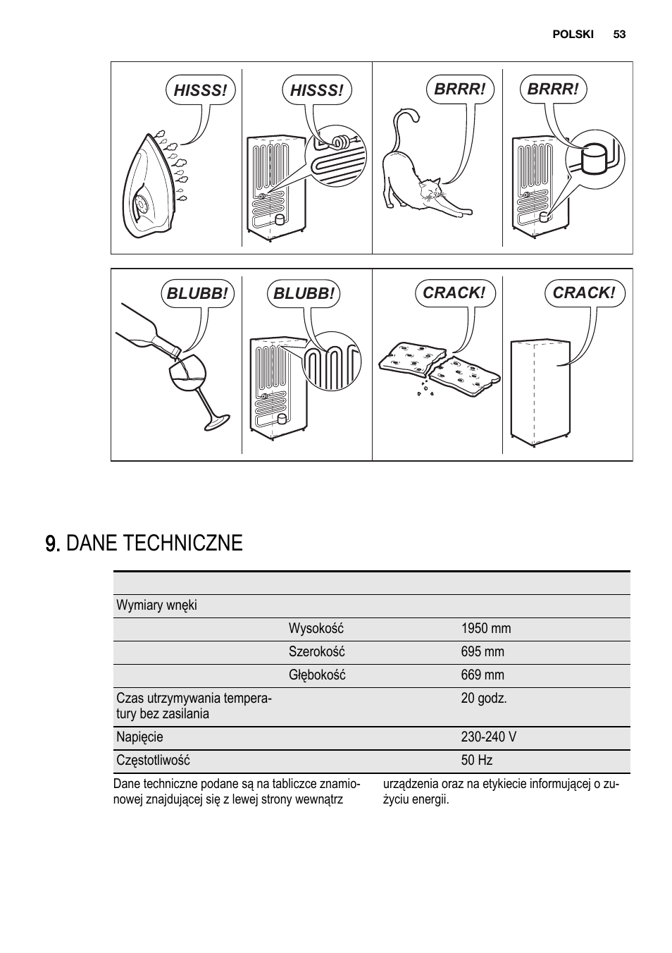 Dane techniczne | Electrolux ENF4451AOX User Manual | Page 53 / 76