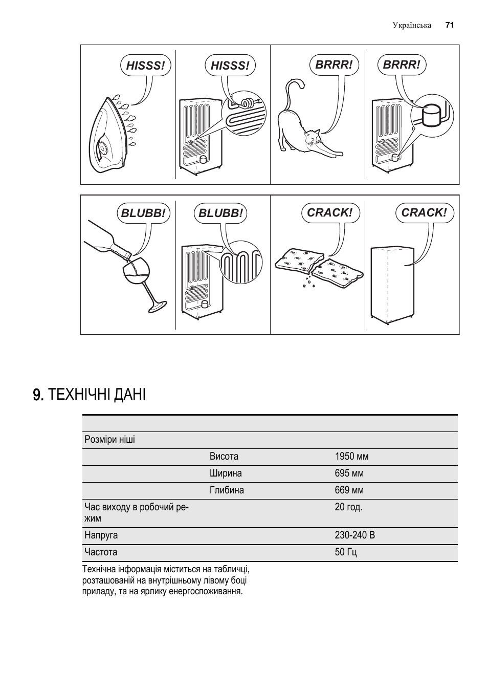 Технічні дані | Electrolux ENF4451AOX User Manual | Page 71 / 76