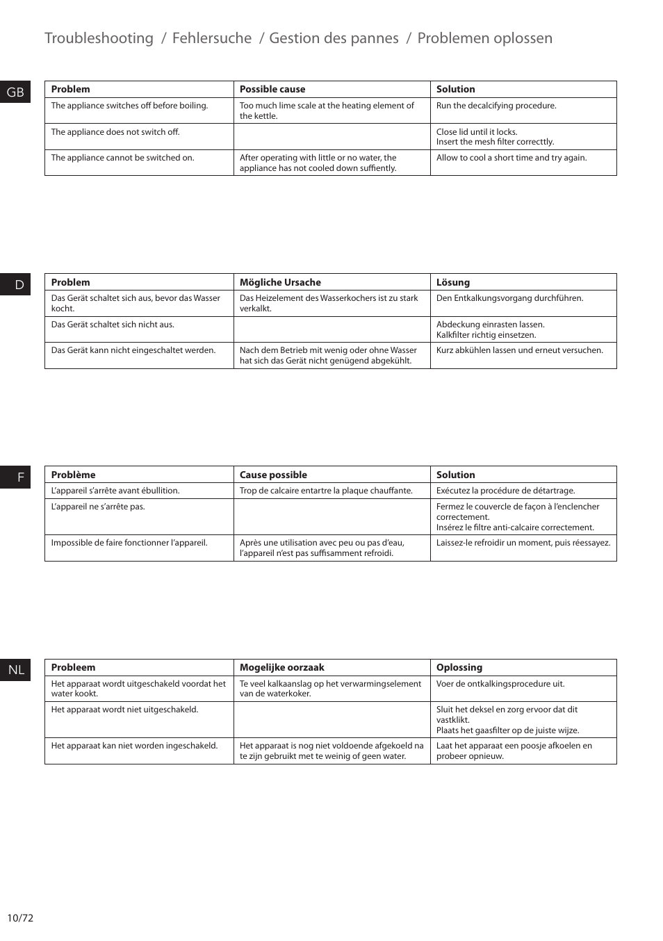 Troubleshooting / fehlersuche, Gestion des pannes, Problemen oplossen | Gb d f nl | Electrolux EEWA7500 User Manual | Page 10 / 72