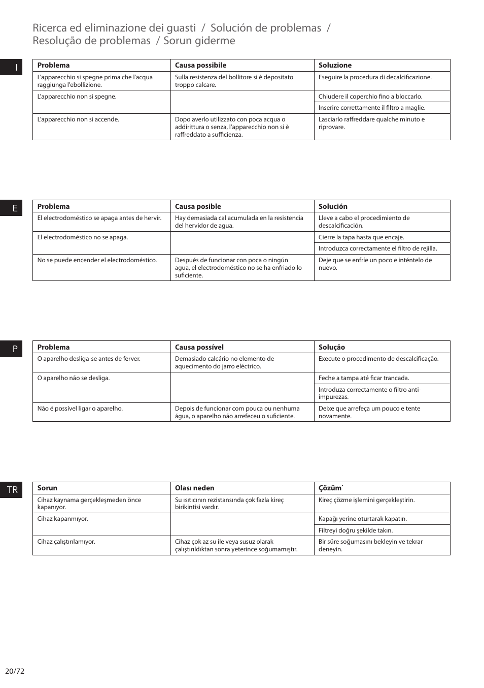 Ricerca ed eliminazione dei guasti, Solución de problemas, Resolução de problemas | Sorun giderme, Ie p tr | Electrolux EEWA7500 User Manual | Page 20 / 72