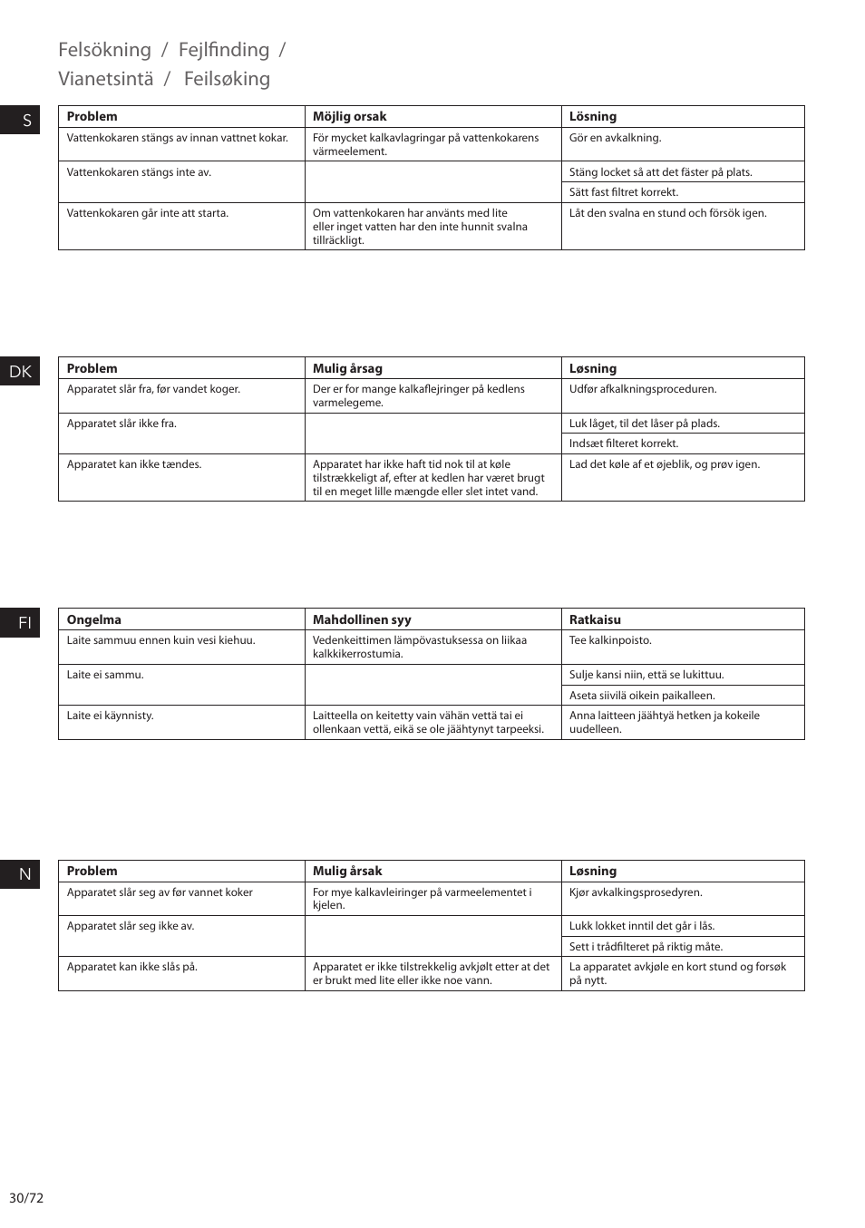 Felsökning / fejlfinding, Vianetsintä, Feilsøking | Sdk fi n | Electrolux EEWA7500 User Manual | Page 30 / 72