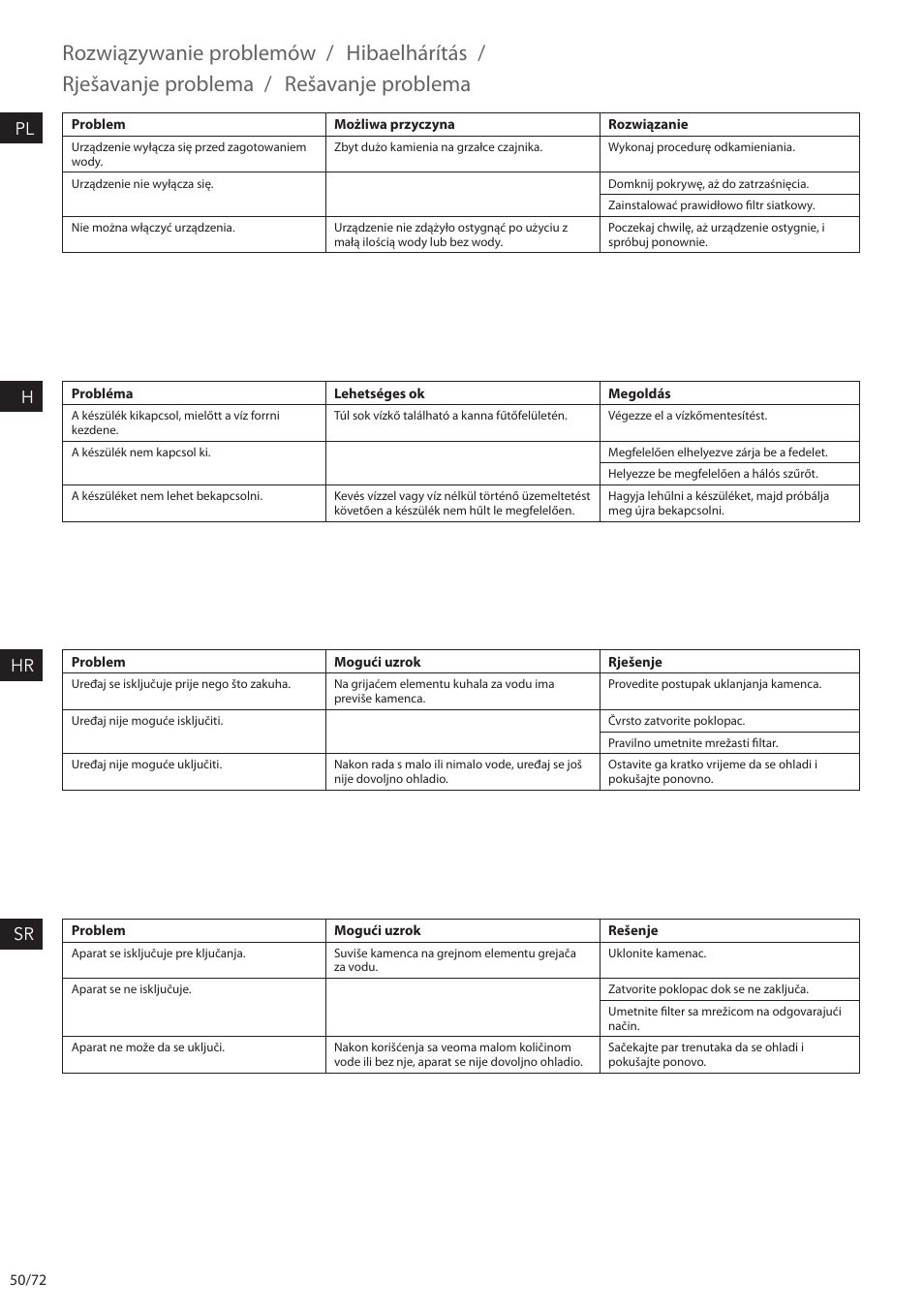 Rozwiązywanie problemów, Hibaelhárítás, Rješavanje problema | Rešavanje problema, Pl h hr sr | Electrolux EEWA7500 User Manual | Page 50 / 72