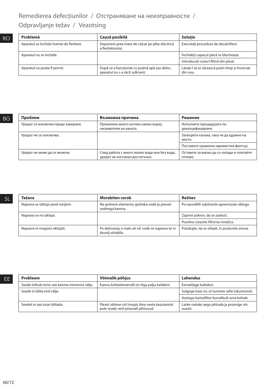 Remedierea defecţiunilor, Отстраняване на неизправности, Odpravljanje težav | Veaotsing, Ro bg sl ee | Electrolux EEWA7500 User Manual | Page 60 / 72