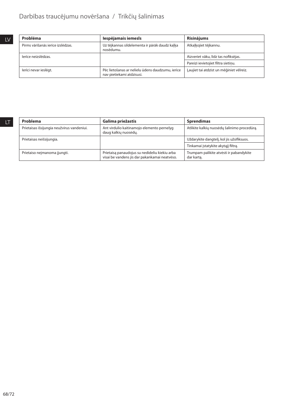 Darbības traucējumu novēršana / trikčių šalinimas, Lv lt | Electrolux EEWA7500 User Manual | Page 68 / 72