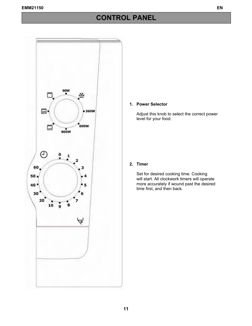 Control panel | Electrolux EMM21150W User Manual | Page 11 / 180