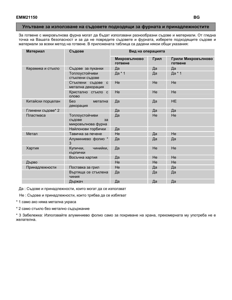 Electrolux EMM21150W User Manual | Page 110 / 180