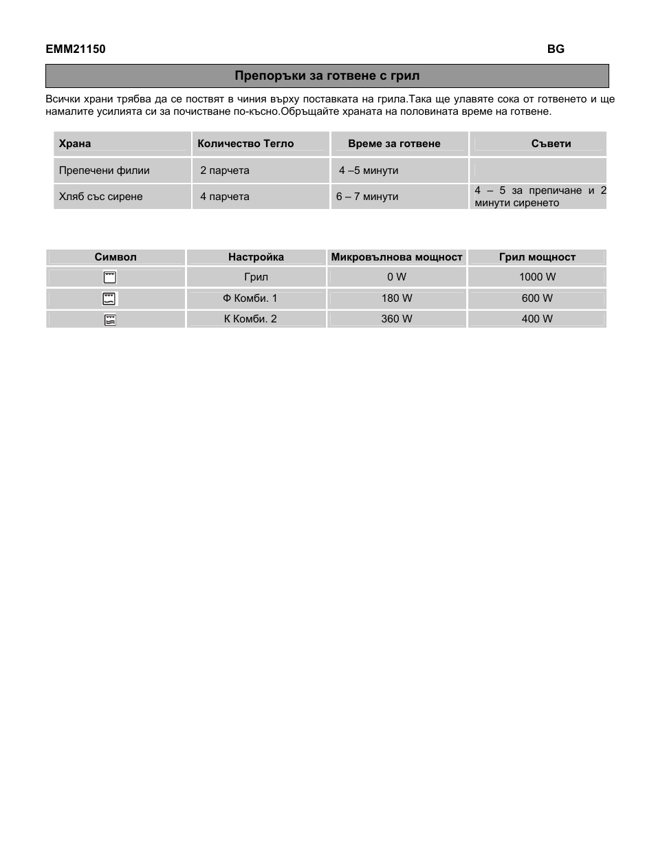 Electrolux EMM21150W User Manual | Page 116 / 180
