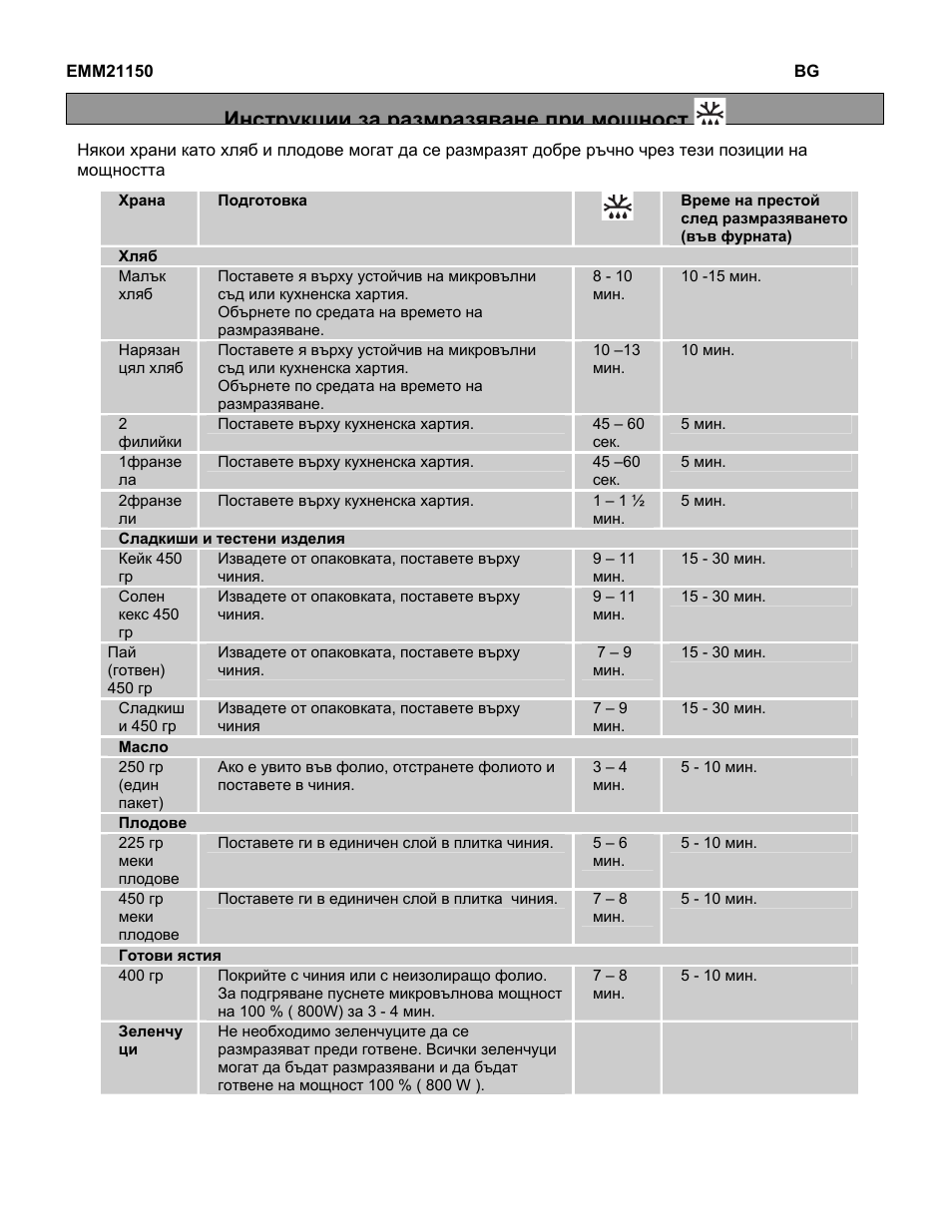 Инструкции за размразяване при мощност | Electrolux EMM21150W User Manual | Page 117 / 180