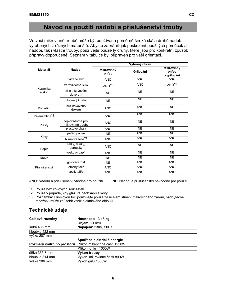 Návod na použití nádobí a příslušenství trouby, Technické údaje | Electrolux EMM21150W User Manual | Page 125 / 180