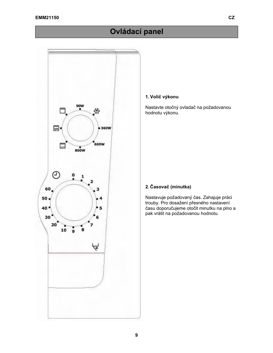 Ovládací panel | Electrolux EMM21150W User Manual | Page 128 / 180
