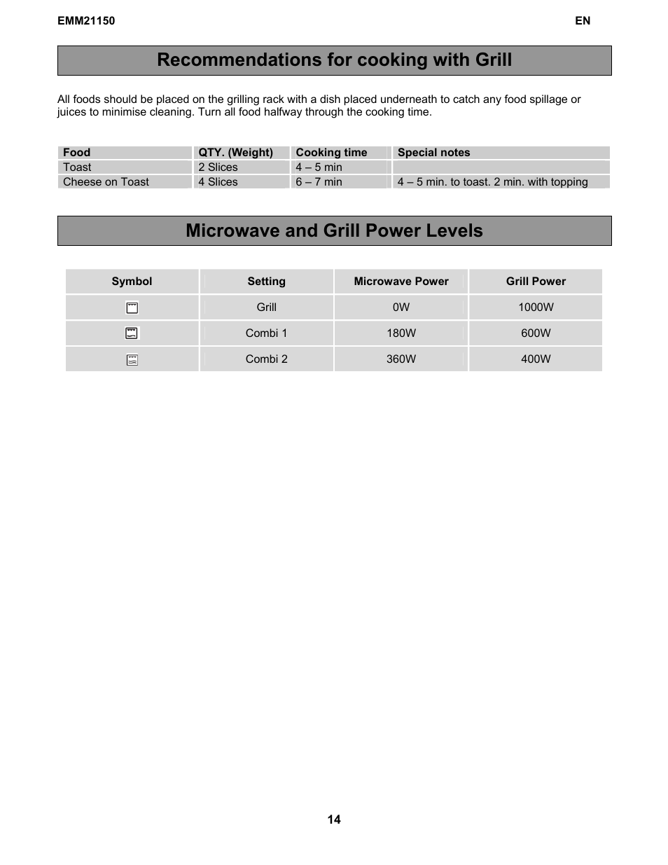 Electrolux EMM21150W User Manual | Page 14 / 180
