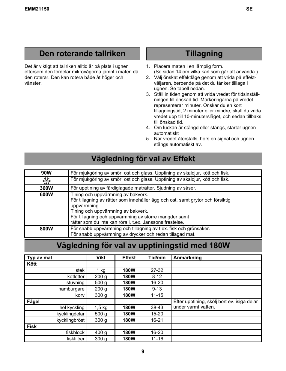 Electrolux EMM21150W User Manual | Page 144 / 180
