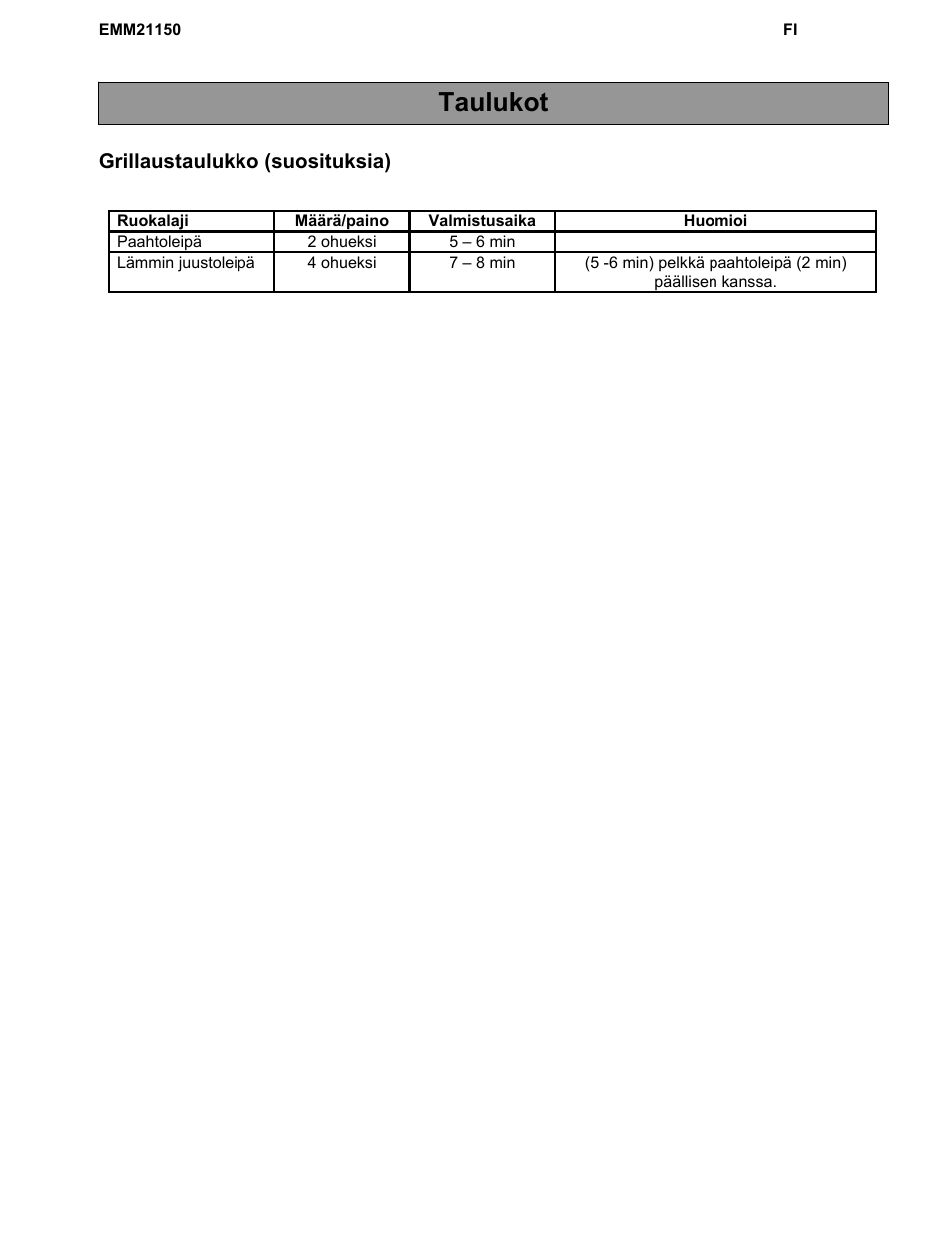 Taulukot, Grillaustaulukko (suosituksia) | Electrolux EMM21150W User Manual | Page 159 / 180
