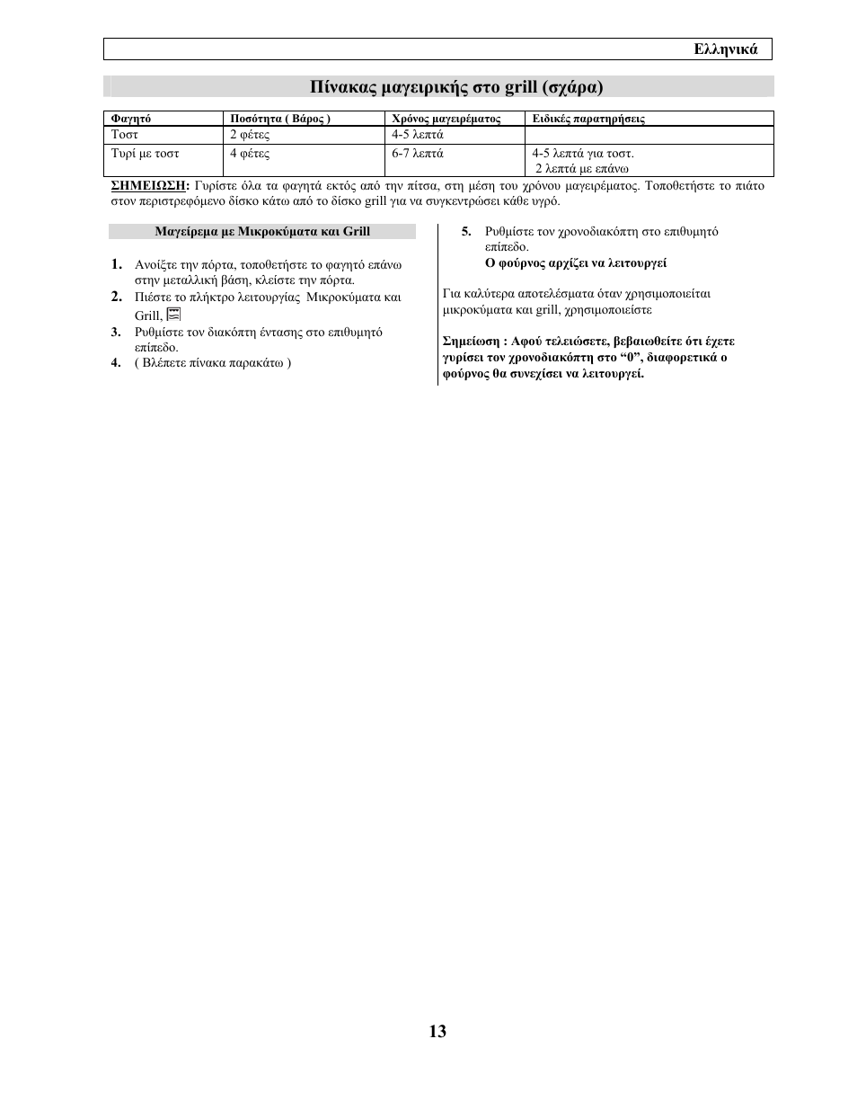 Πίνακας μαγειρικής στο grill (σχάρα) | Electrolux EMM21150W User Manual | Page 173 / 180
