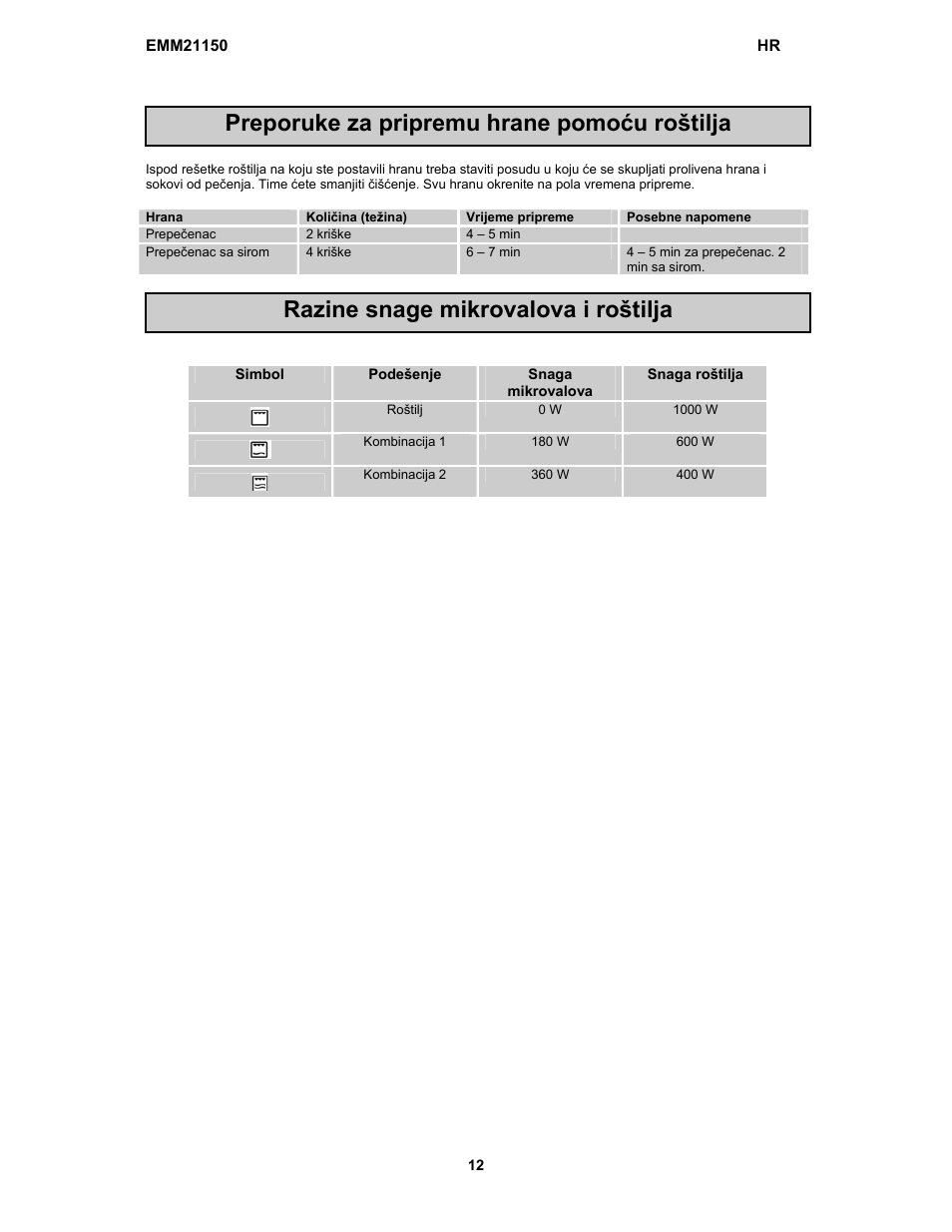 Electrolux EMM21150W User Manual | Page 28 / 180