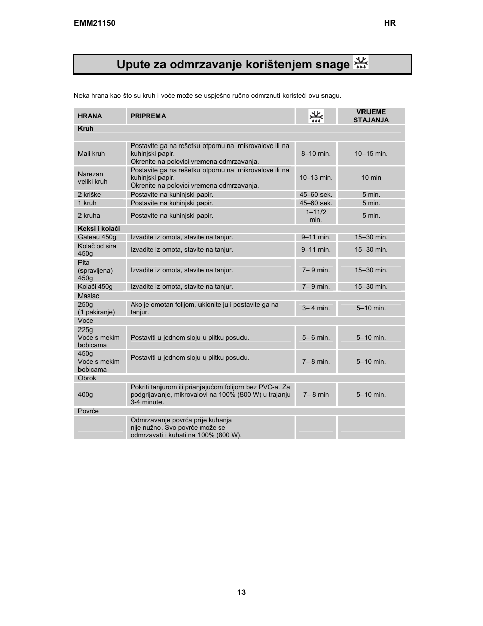 Upute za odmrzavanje korištenjem snage | Electrolux EMM21150W User Manual | Page 29 / 180