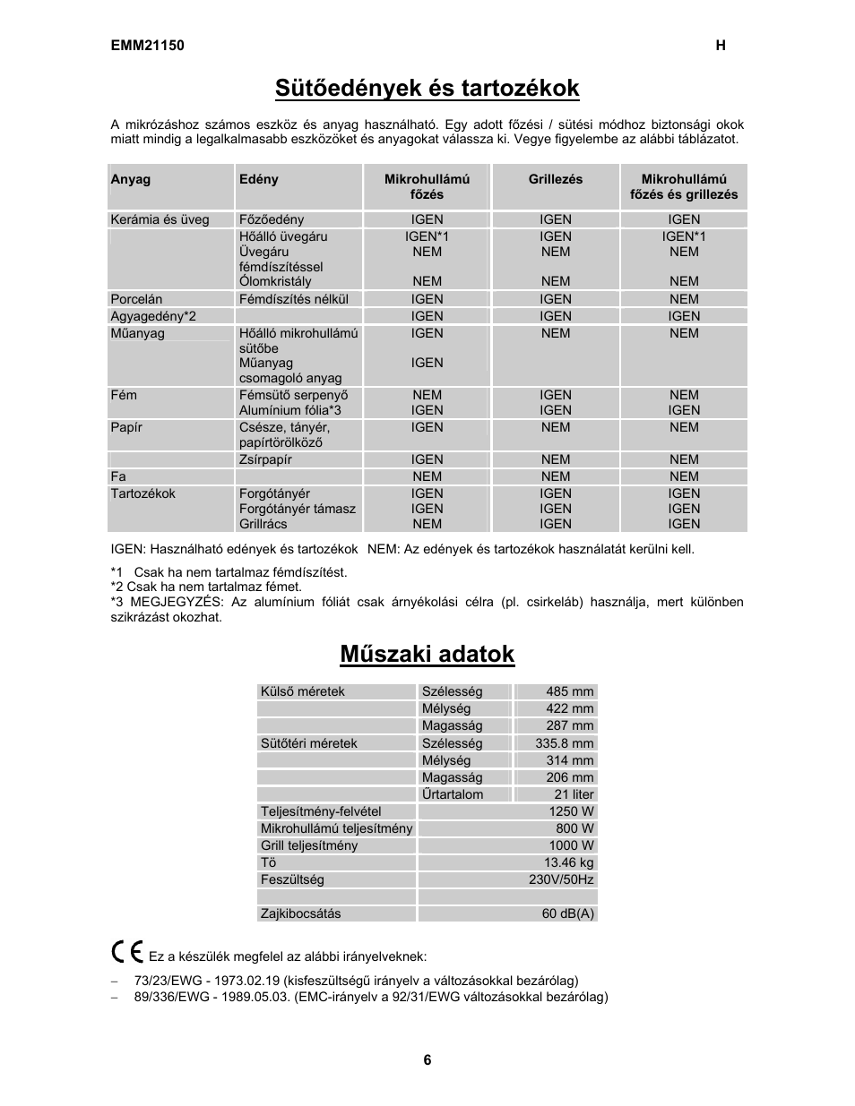 Sütőedények és tartozékok, Műszaki adatok | Electrolux EMM21150W User Manual | Page 36 / 180