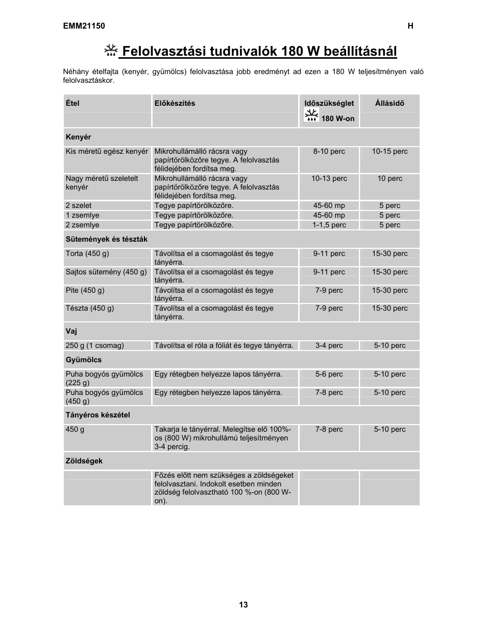 Felolvasztási tudnivalók 180 w beállításnál | Electrolux EMM21150W User Manual | Page 43 / 180