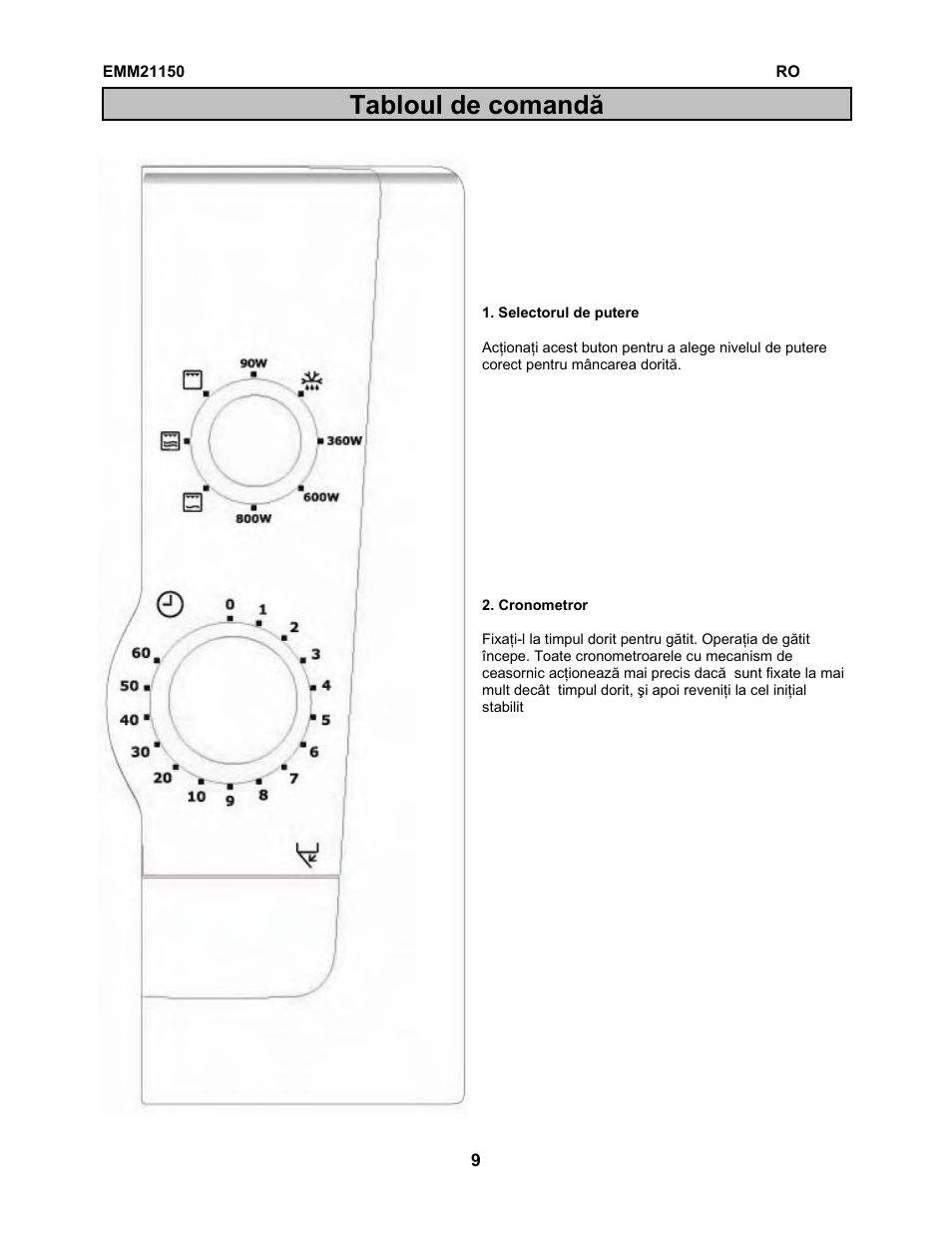 Tabloul de comandă | Electrolux EMM21150W User Manual | Page 53 / 180