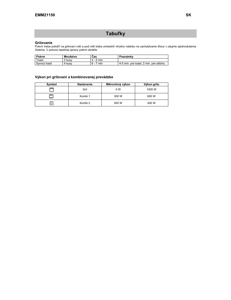 Tabuľky | Electrolux EMM21150W User Manual | Page 71 / 180