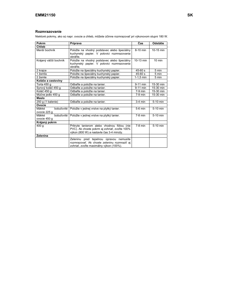 Electrolux EMM21150W User Manual | Page 72 / 180
