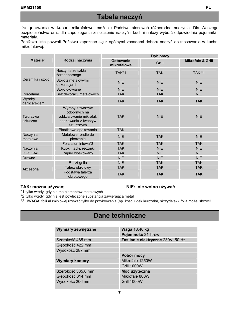 Dane techniczne tabela naczyń | Electrolux EMM21150W User Manual | Page 80 / 180