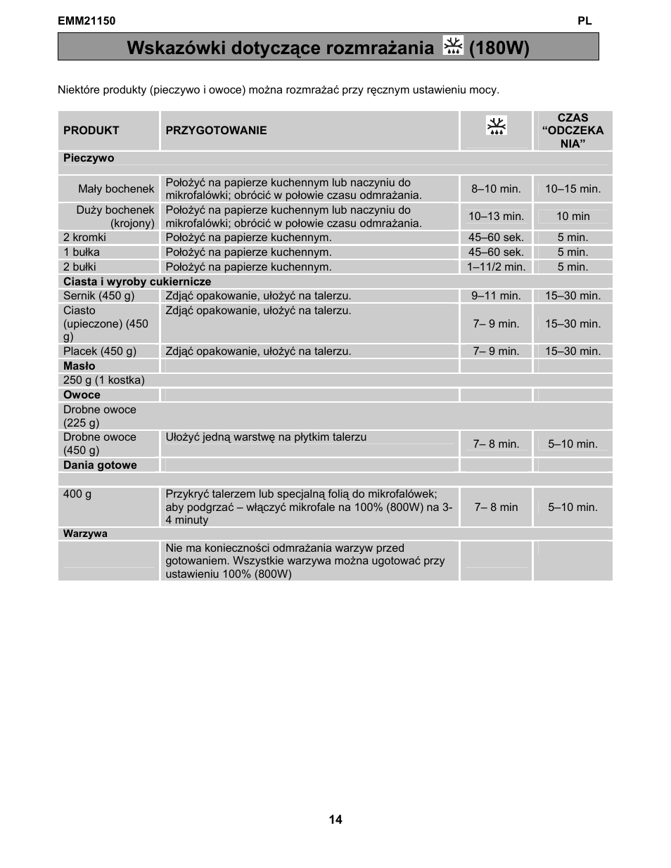 Wskazówki dotyczące rozmrażania, 180w) | Electrolux EMM21150W User Manual | Page 87 / 180