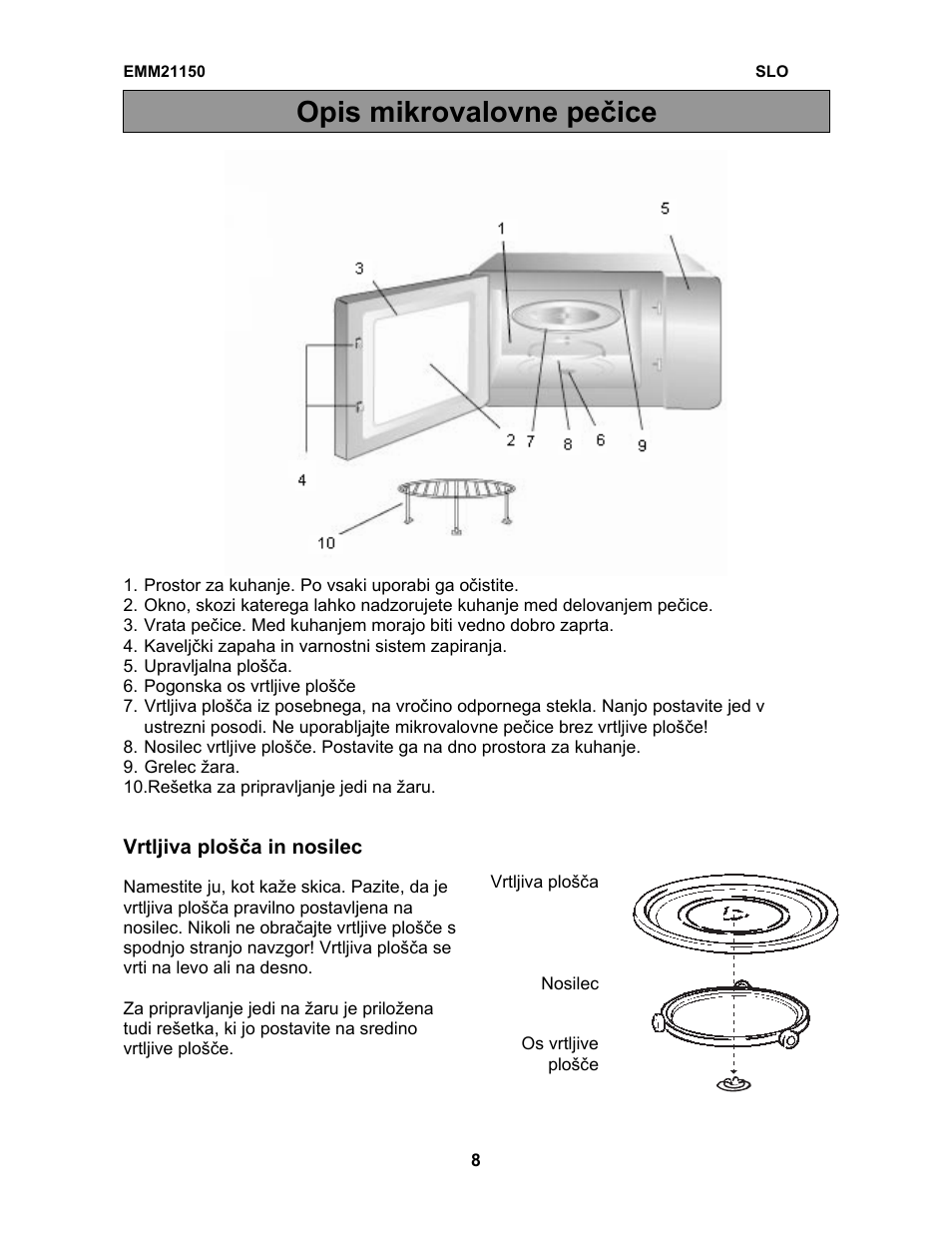Opis mikrovalovne pečice | Electrolux EMM21150W User Manual | Page 97 / 180