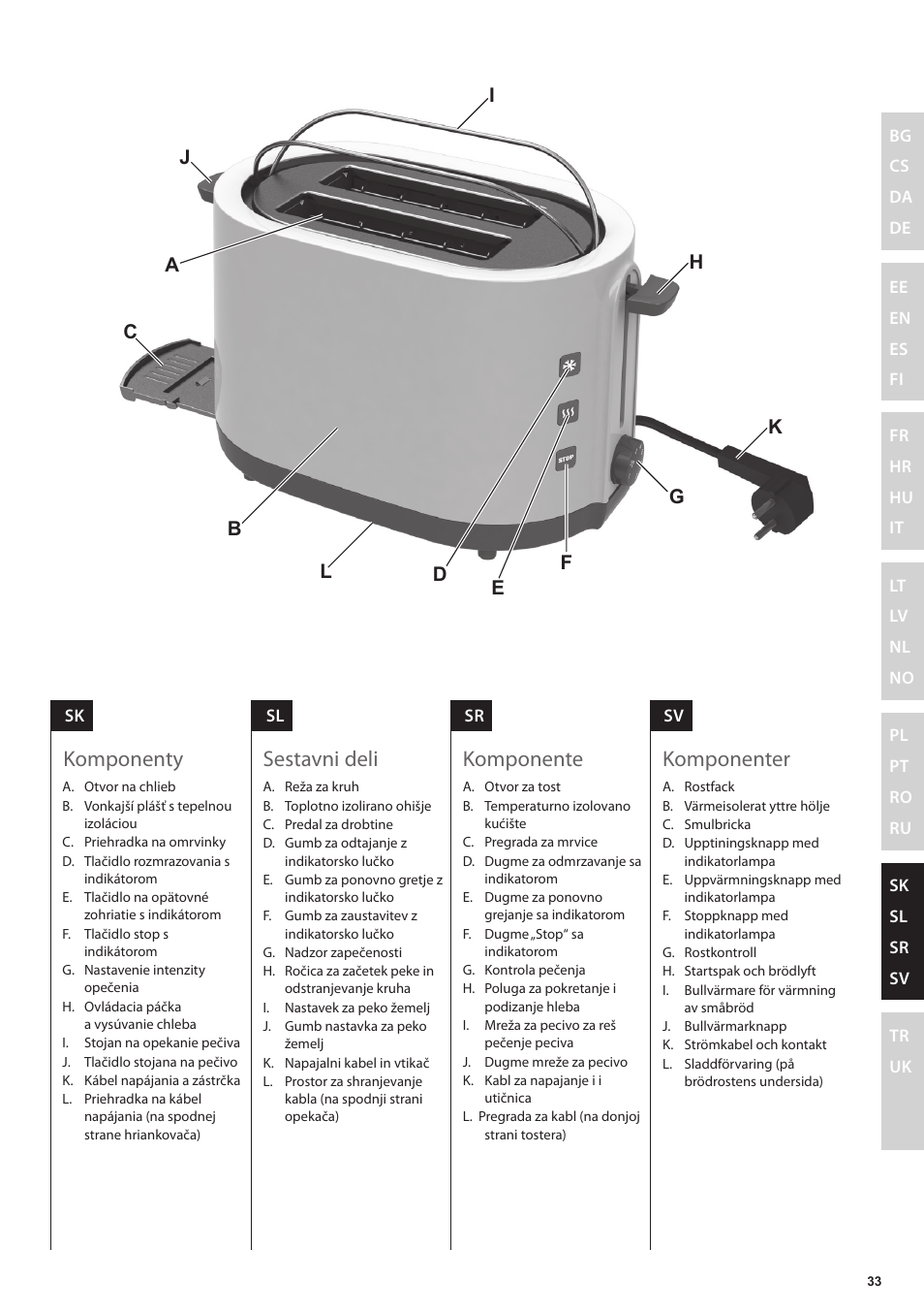 Komponenter, Komponenty, Komponente | Sestavni deli | Electrolux EAT3200 User Manual | Page 33 / 44