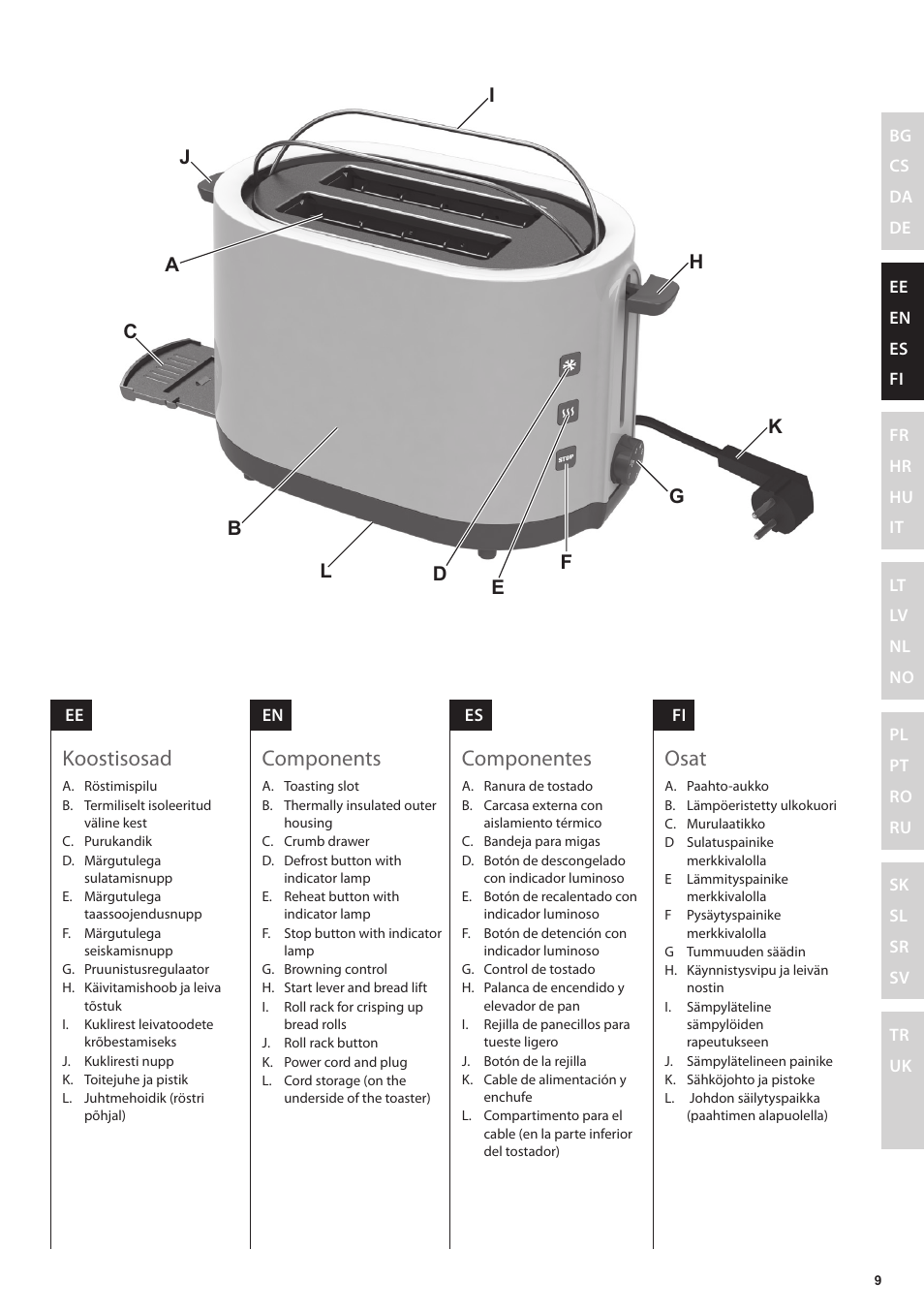 Components, Componentes, Osat | Koostisosad | Electrolux EAT3200 User Manual | Page 9 / 44