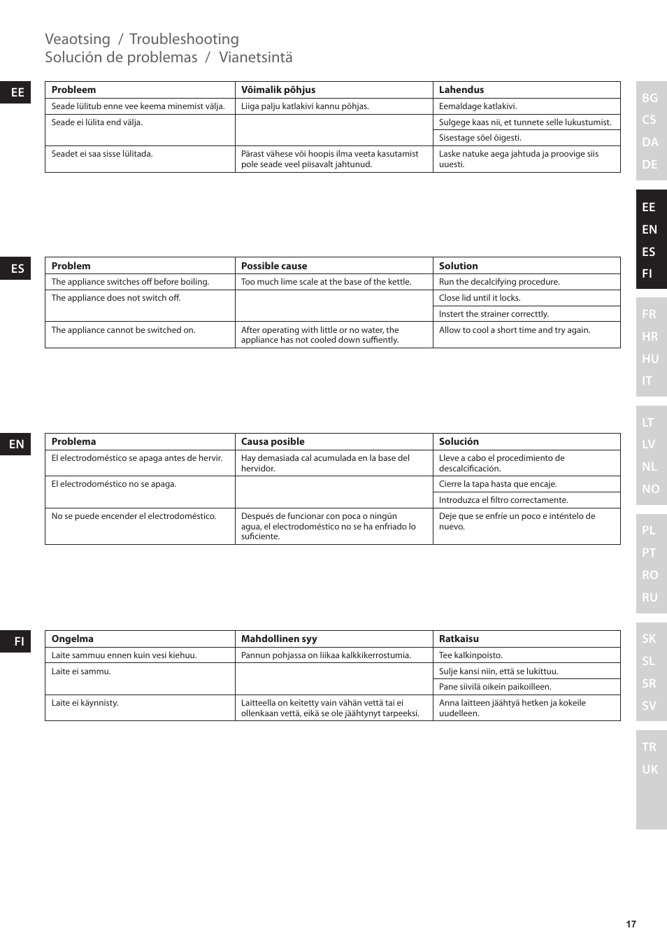 Troubleshooting, Solución de problemas, Vianetsintä | Veaotsing | Electrolux EEWA3200 User Manual | Page 17 / 60