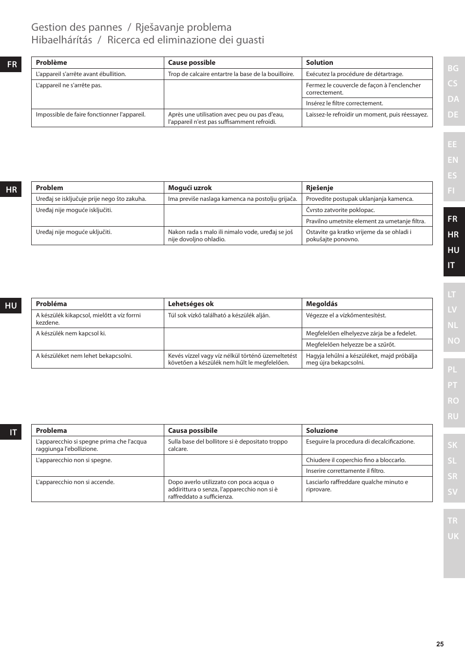 Gestion des pannes, Hibaelhárítás, Ricerca ed eliminazione dei guasti | Rješavanje problema | Electrolux EEWA3200 User Manual | Page 25 / 60