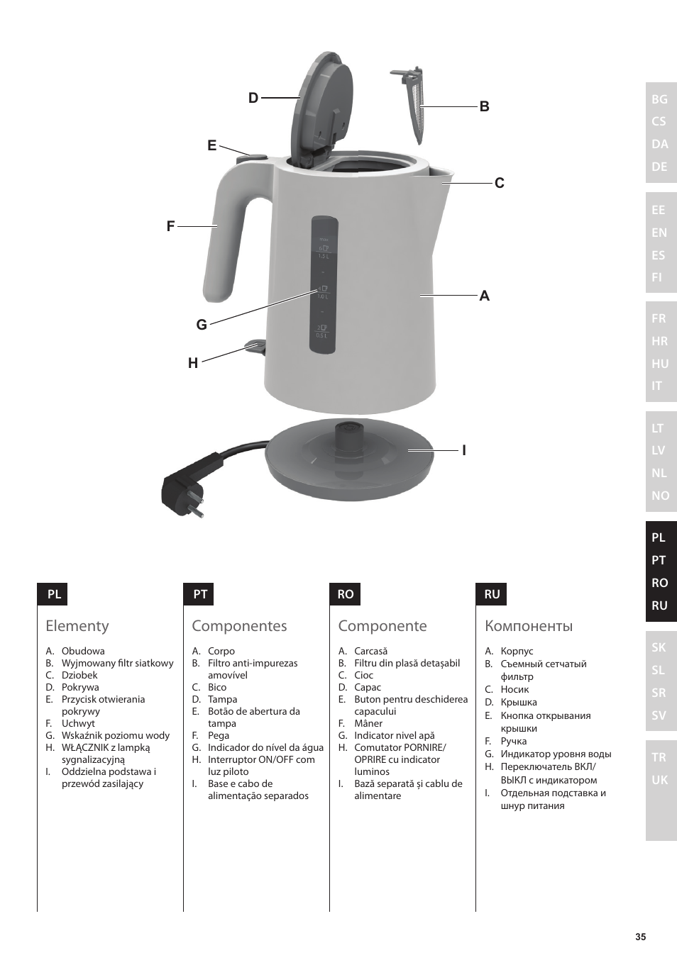 Componentes, Компоненты, Elementy | Componente | Electrolux EEWA3200 User Manual | Page 35 / 60