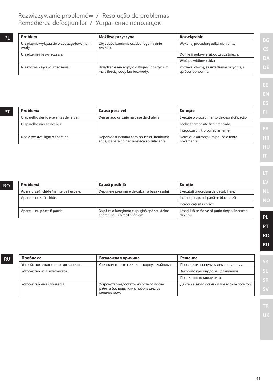 Resolução de problemas, Устранение неполадок, Rozwiązywanie problemów | Remedierea defecţiunilor | Electrolux EEWA3200 User Manual | Page 41 / 60