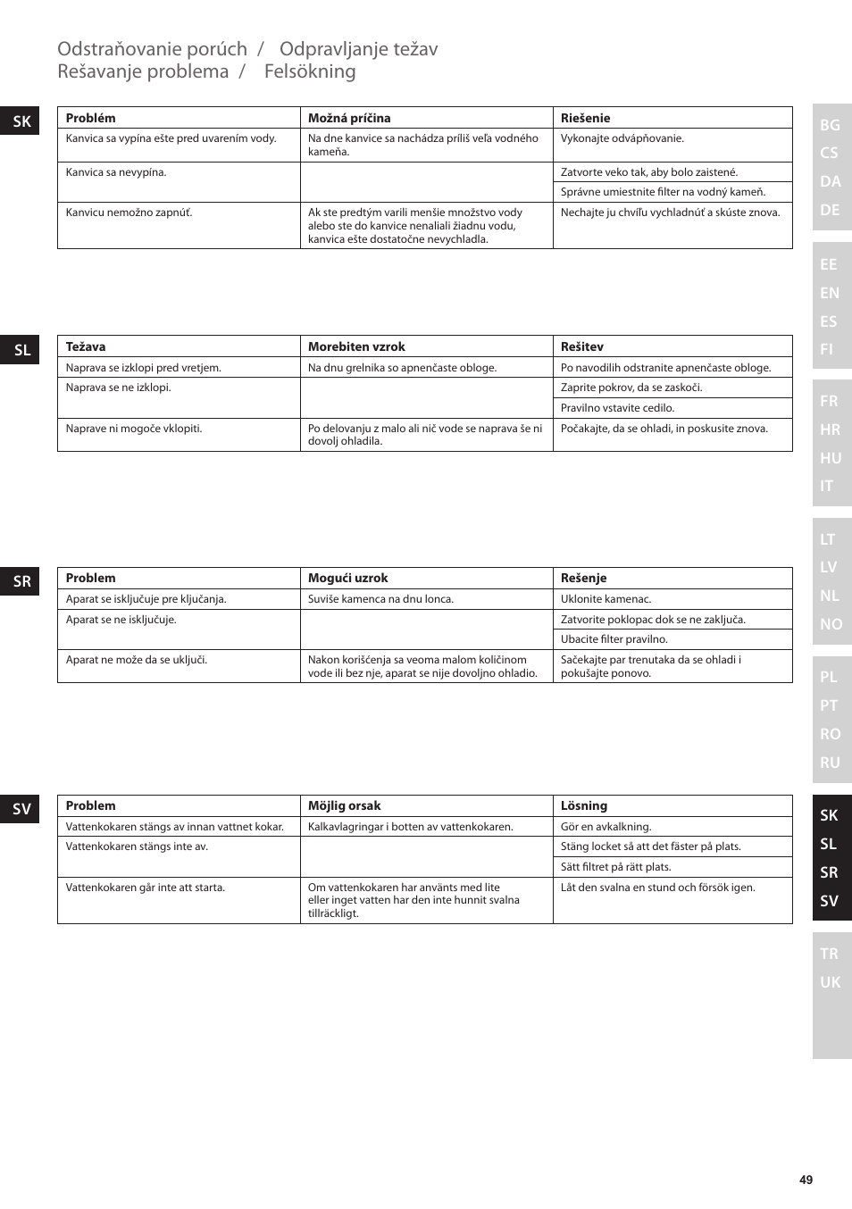 Felsökning, Odstraňovanie porúch, Rešavanje problema | Odpravljanje težav | Electrolux EEWA3200 User Manual | Page 49 / 60