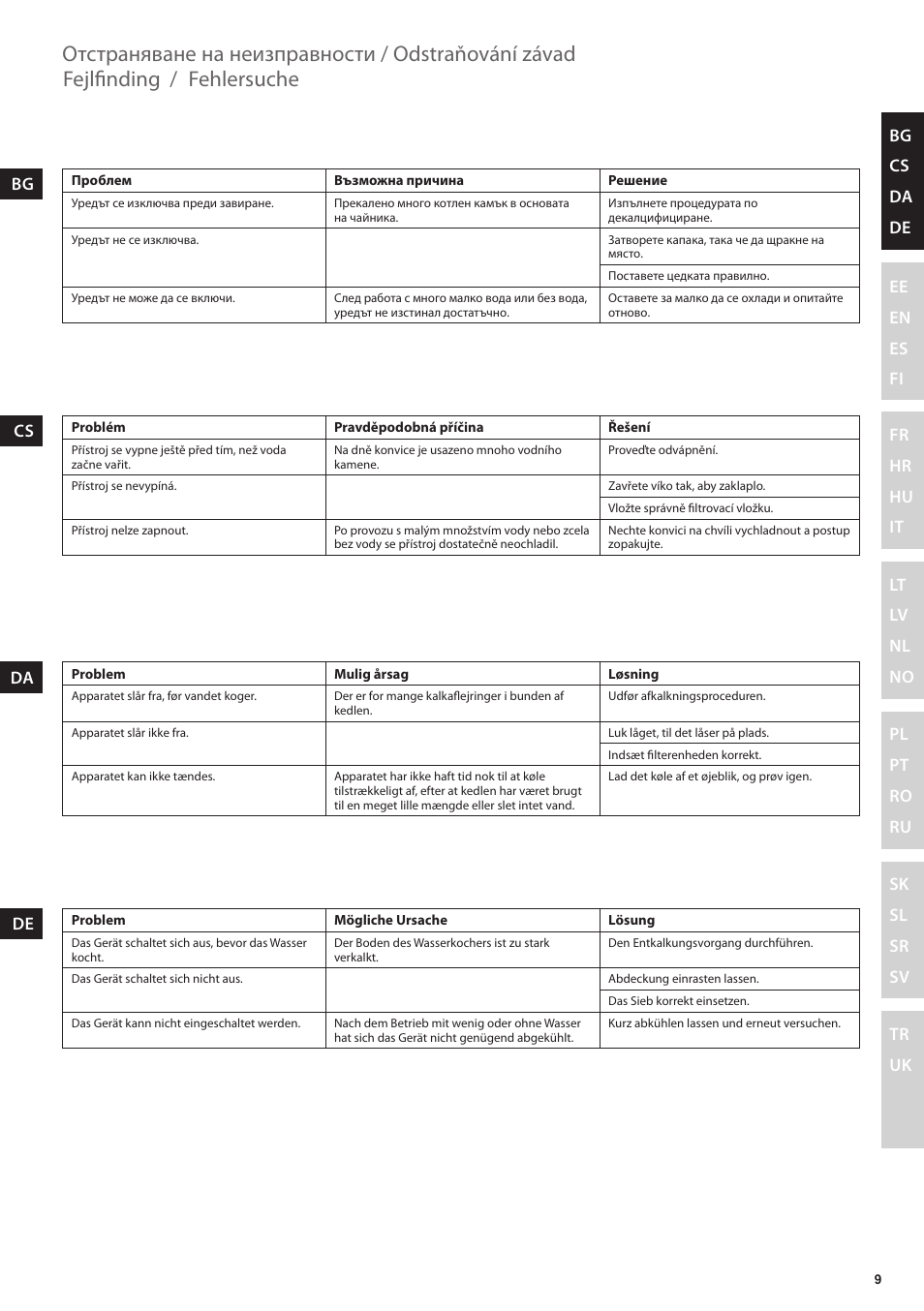 Fehlersuche, Fejlfinding, Odstraňování závad | Отстраняване на неизправности | Electrolux EEWA3200 User Manual | Page 9 / 60