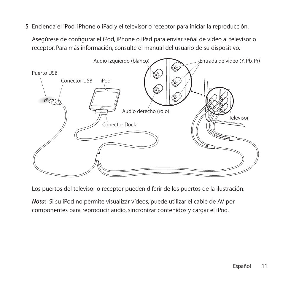 Apple Cable de AV por componentes User Manual | Page 11 / 16
