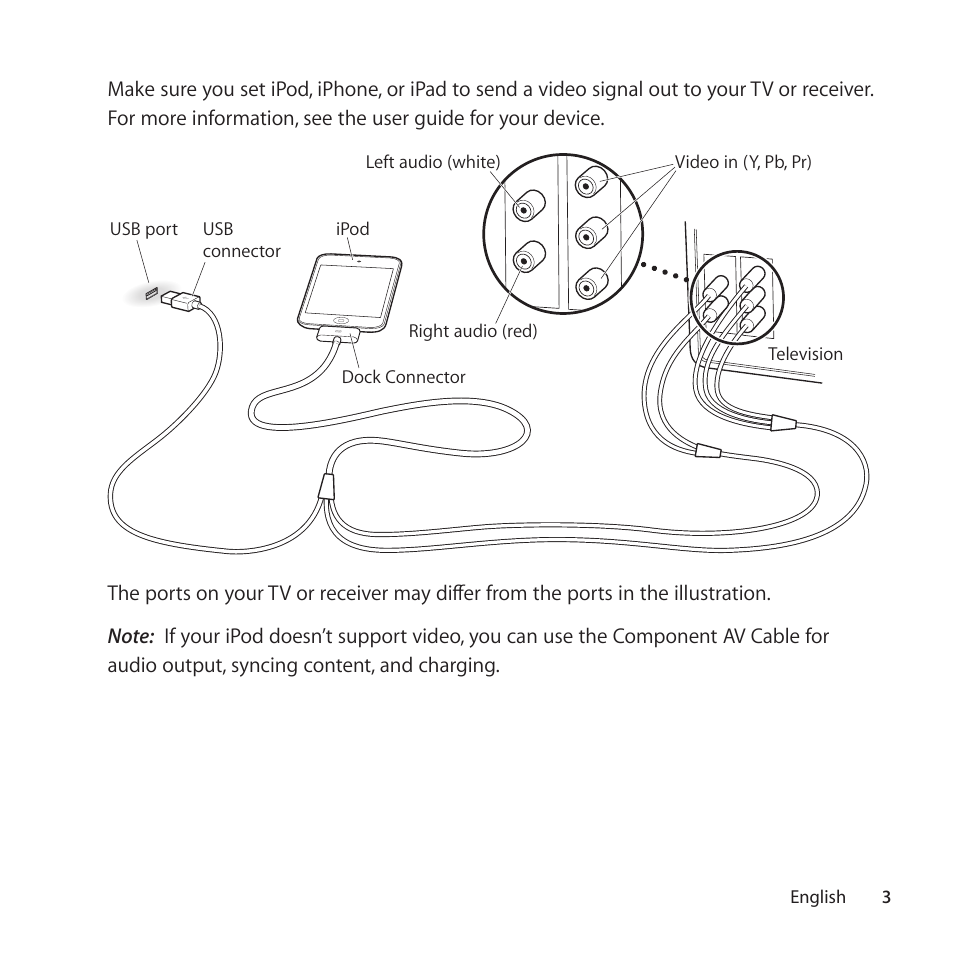 Apple Cable de AV por componentes User Manual | Page 3 / 16