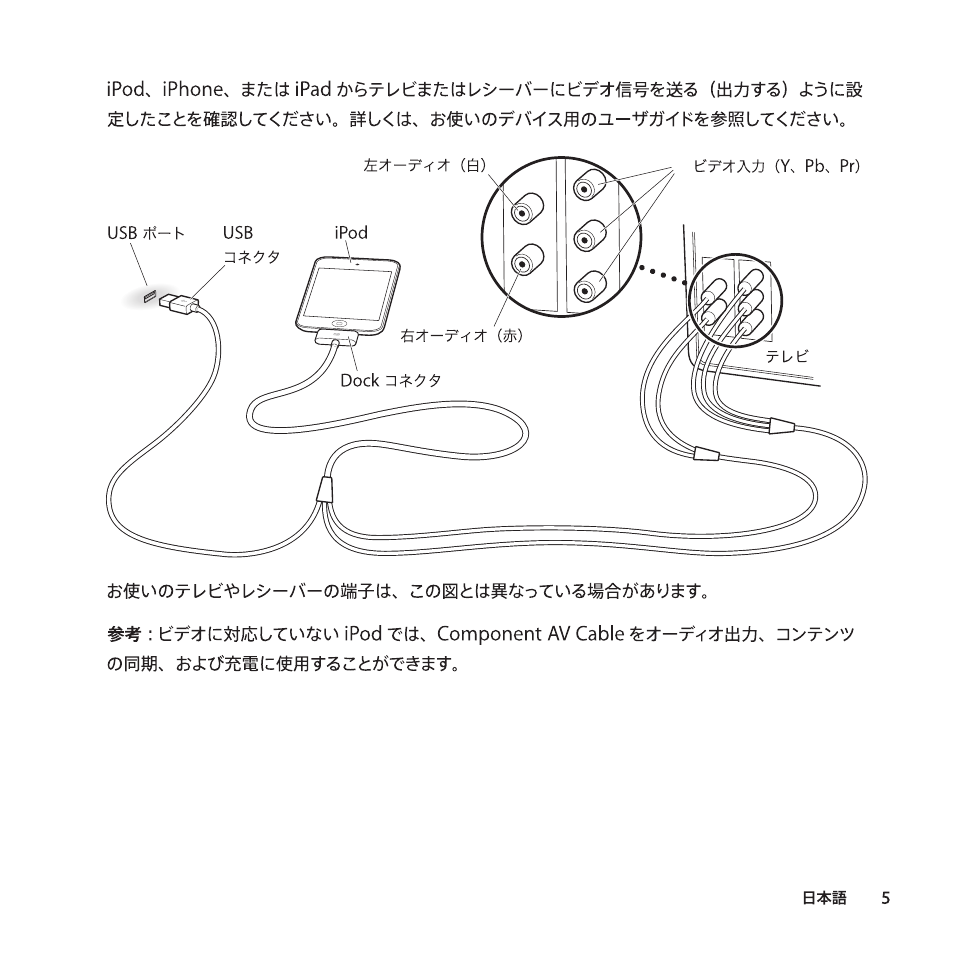 Apple Cable de AV por componentes User Manual | Page 5 / 16