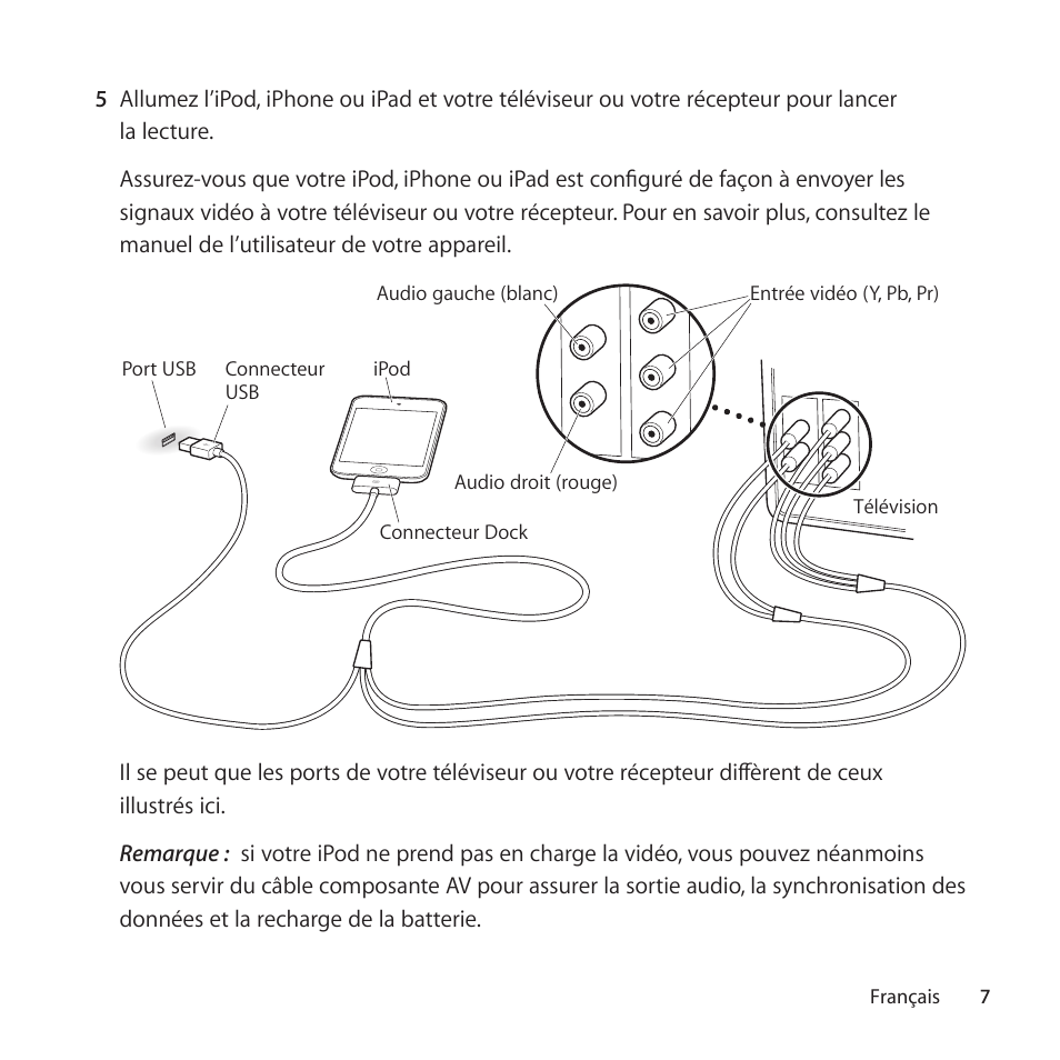 Apple Cable de AV por componentes User Manual | Page 7 / 16