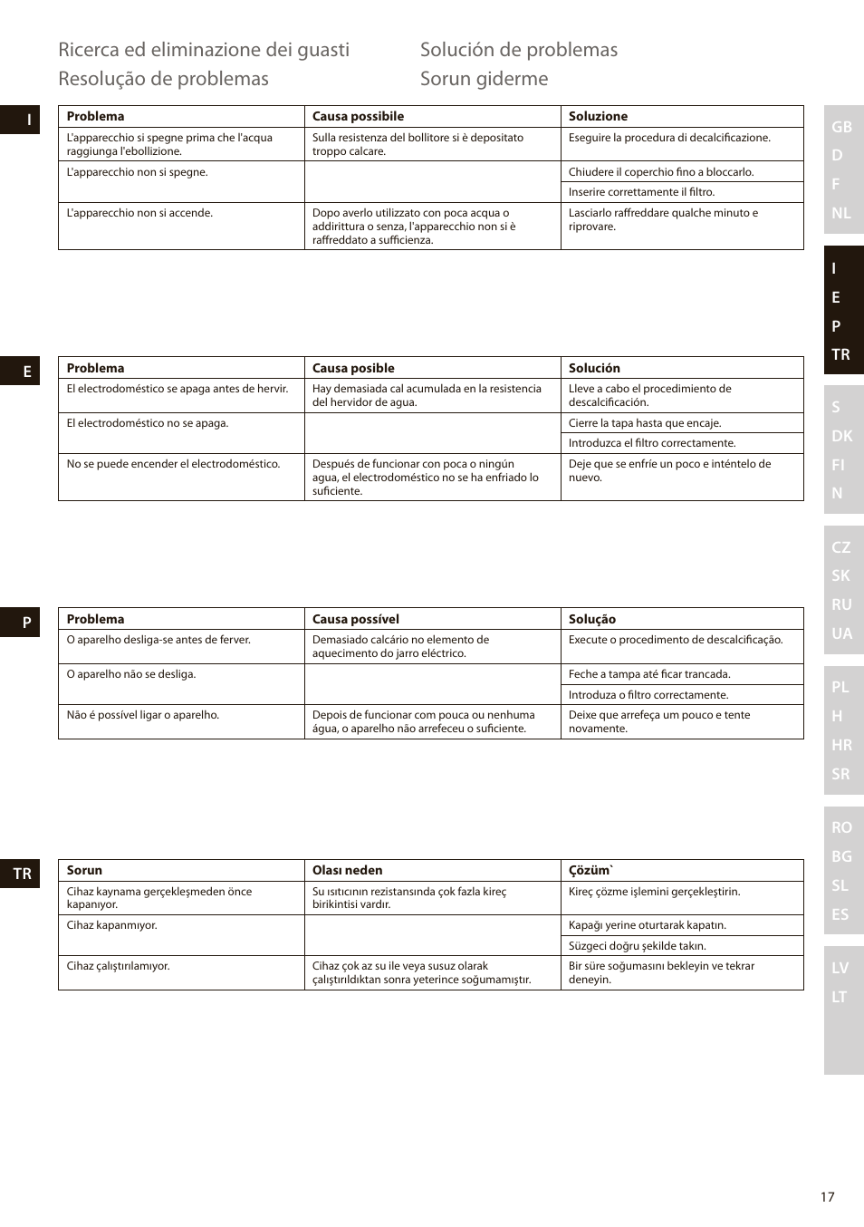 Ricerca ed eliminazione dei guasti, Solución de problemas, Resolução de problemas | Sorun giderme | Electrolux EEWA7100R User Manual | Page 17 / 60