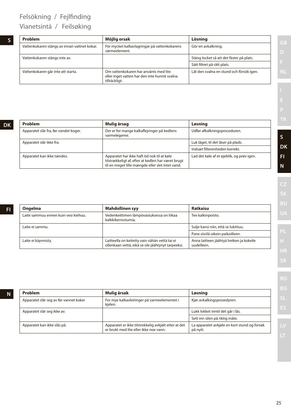 Felsökning, Fejlfinding, Vianetsintä | Feilsøking | Electrolux EEWA7100R User Manual | Page 25 / 60