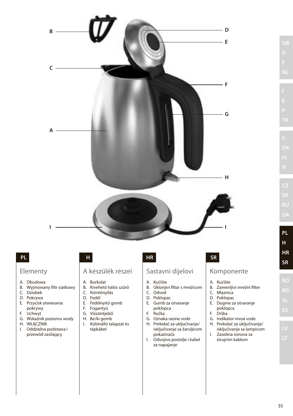 Elementy, A készülék részei, Sastavni dijelovi | Komponente | Electrolux EEWA7100R User Manual | Page 35 / 60